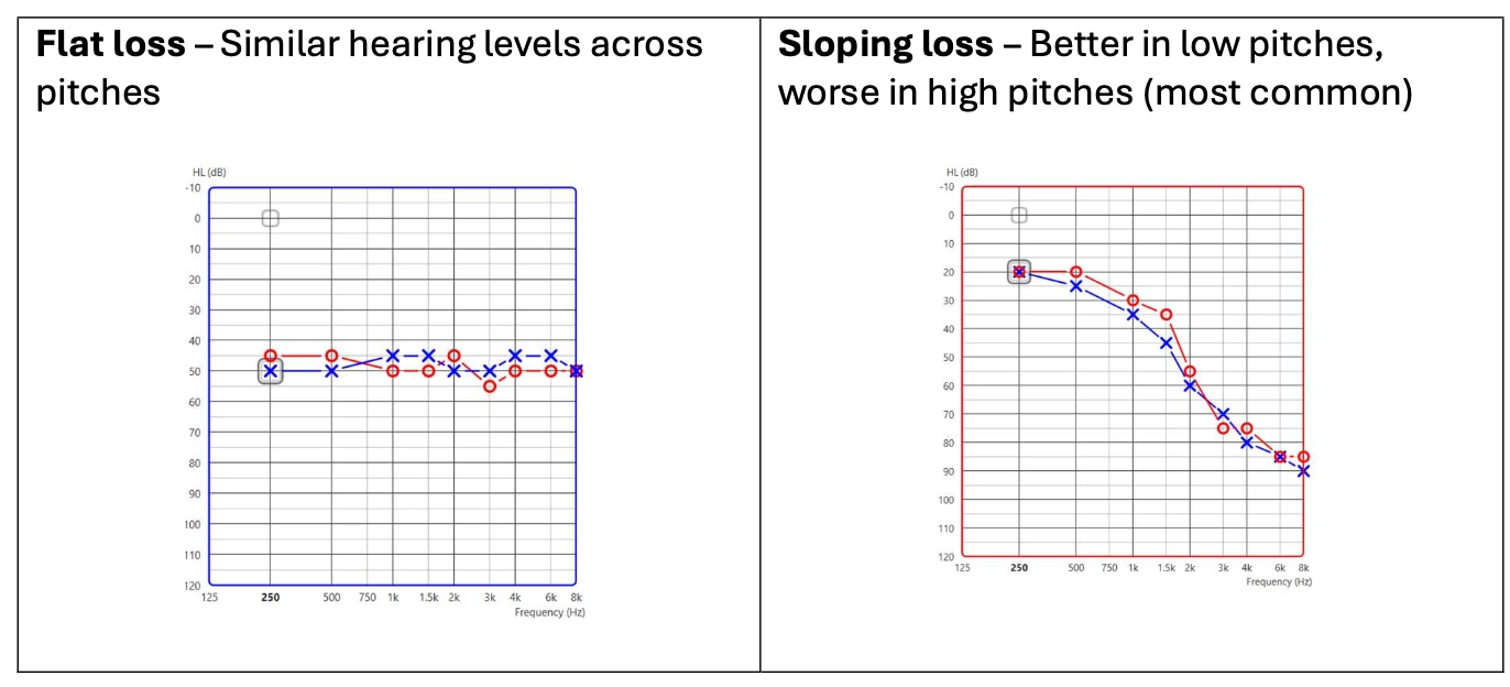Identify the Pattern 1