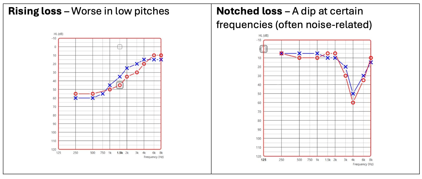 Identify the Pattern 2 Identify the Pattern 2